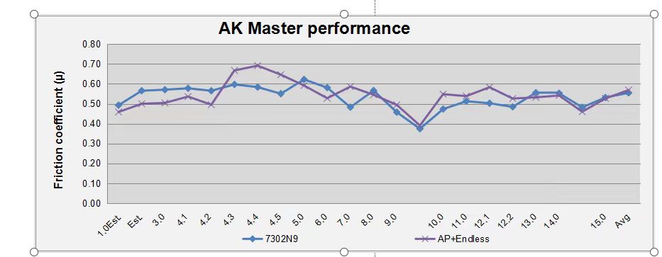 AK MASTER TEST REPORT